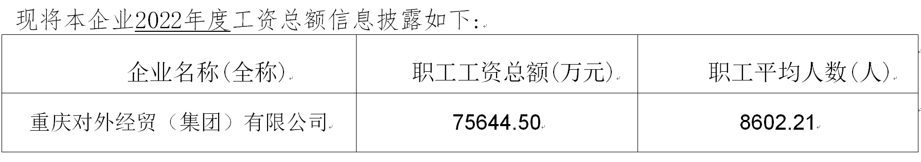 1718880521346644.png 市屬重點國有企業工資總額信息披露表.png